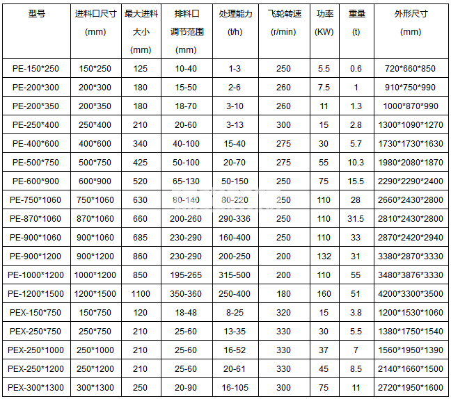 建筑用砂制砂機(jī)(圖1) 建筑用砂制砂機(jī)(圖1)